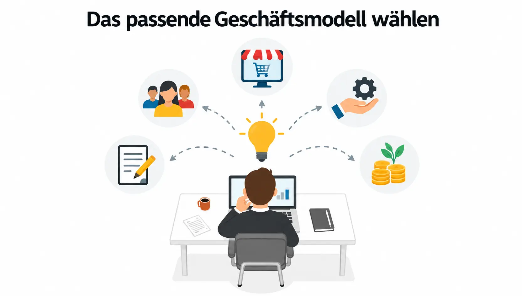 Das passende Geschäftsmodell wählen