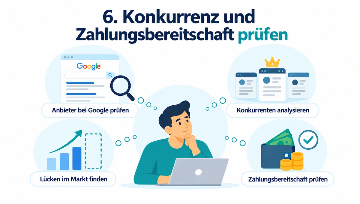 Konkurrenz und Zahlungsbereitschaft prüfen