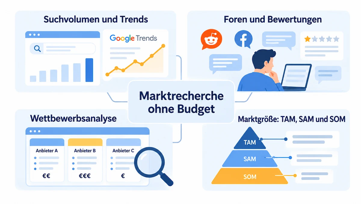 Marktrecherche ohne Budget