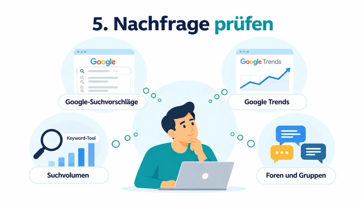 Nachfrage prüfen