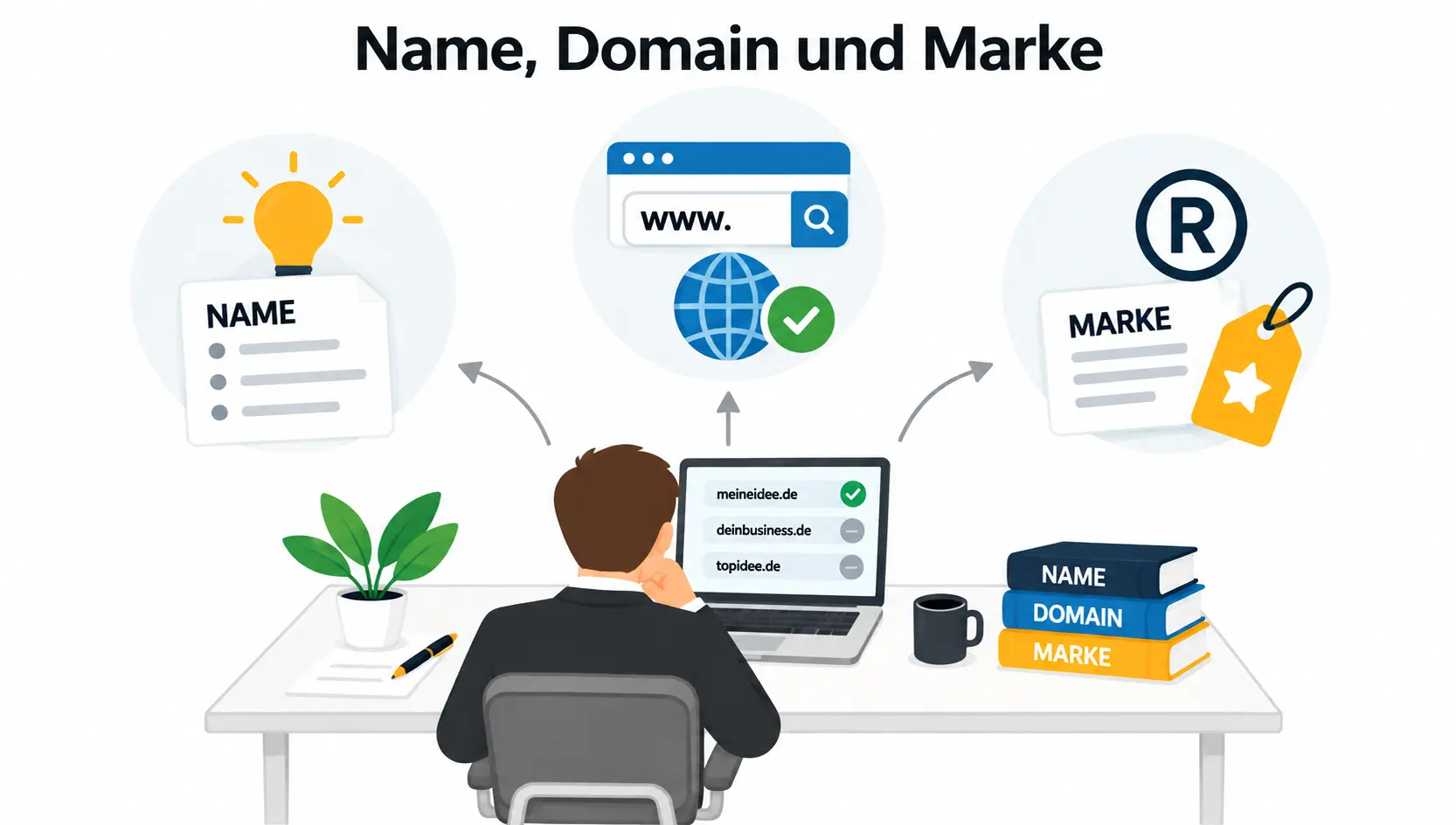 Name, Domain und Marke