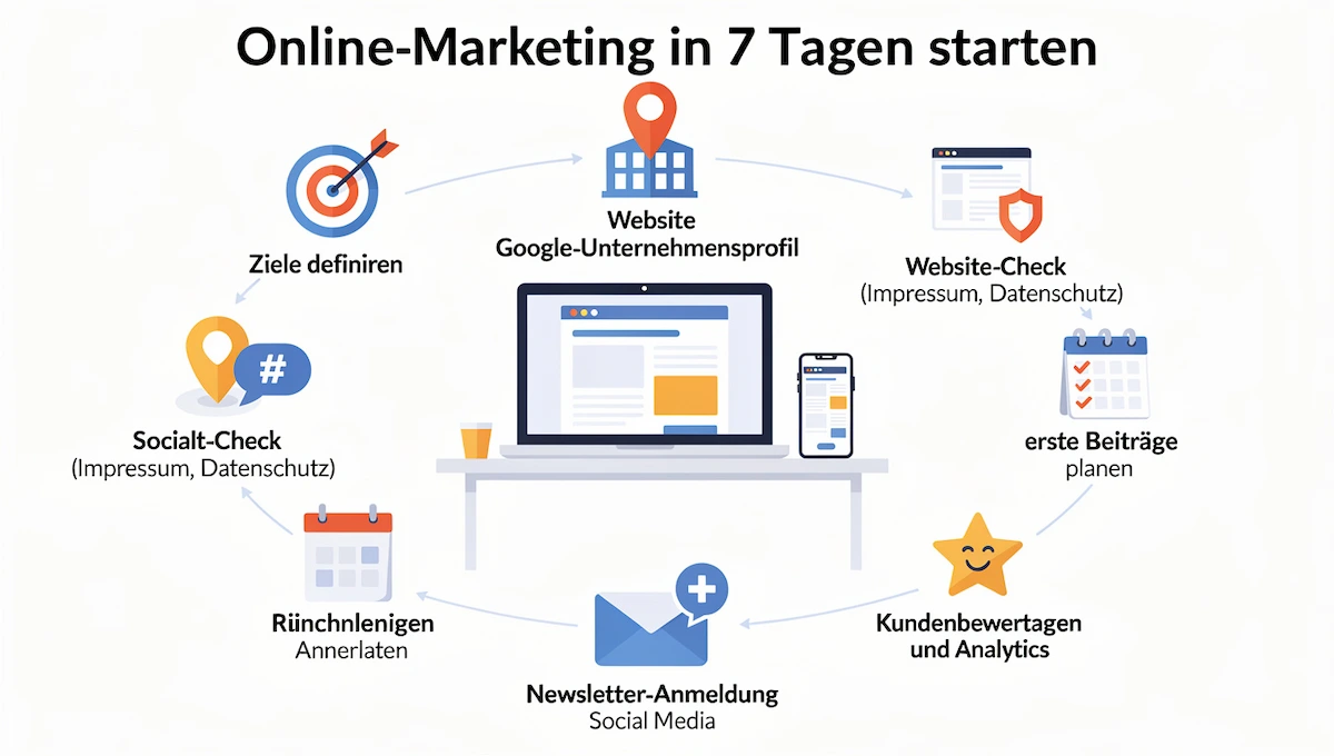 Online-Marketing in sieben Tagen starten