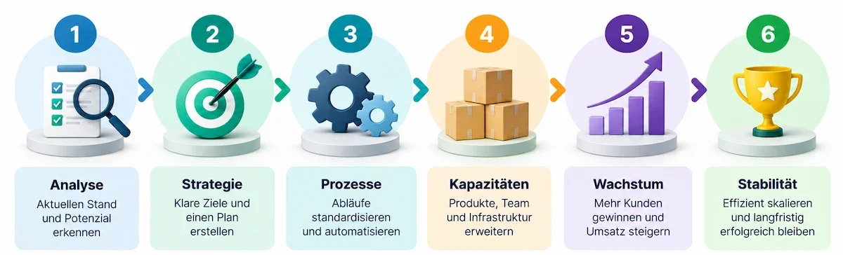 Schritt für Schritt So skalierst du dein Unternehmen