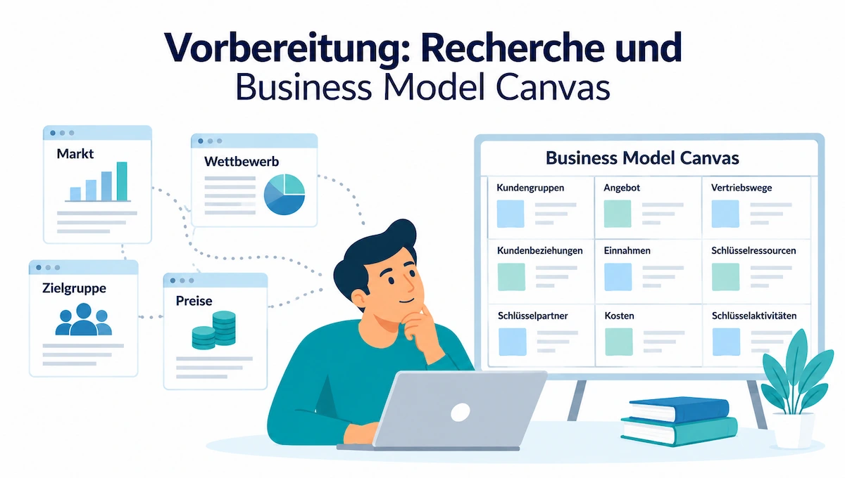 Vorbereitung Recherche und Business Model Canvas