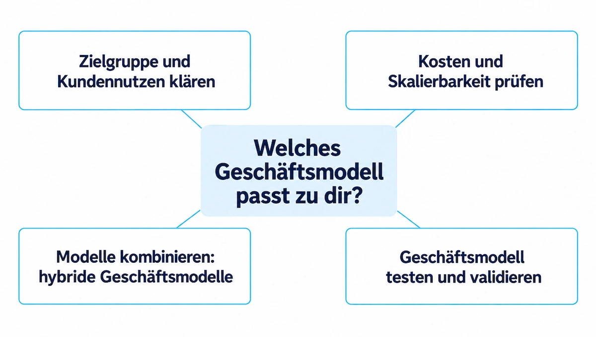 Welches Geschäftsmodell passt zu dir